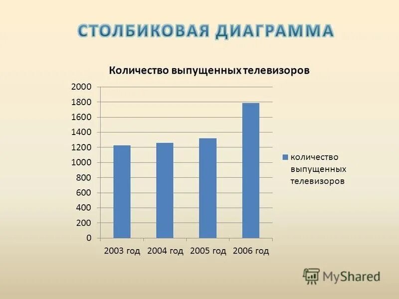 Урок статистика 10 класс. Статистические графики столбиковые. Диаграмма статистики. Диаграмма по статистике. Пример гистограммы в статистике.