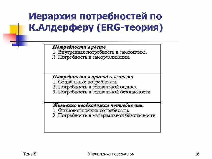 Пирамида мотивации герцберга. Удовлетворение человеческих потребностей. Теории потребностей человека. Вторичные потребности человека. Теория альдерфера в менеджменте.