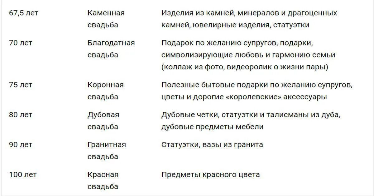 54 свадьба как называется