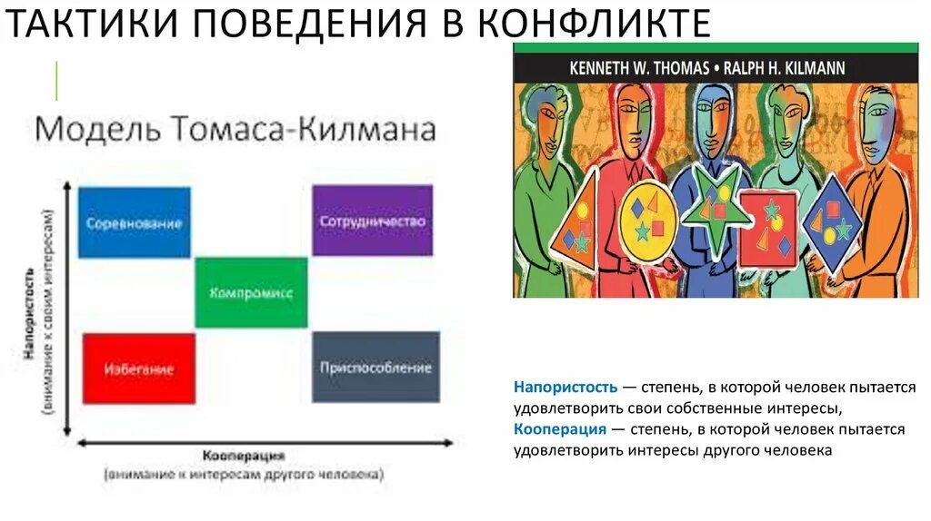 Тактики поведения в конфликте. Модели поведения в конфликте. Модели поведения человека в конфликте. Стратегии и тактики поведения в конфликте.