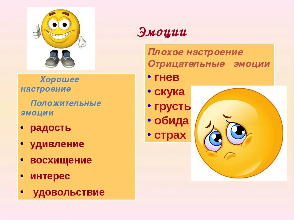 Как настроение влияет на жизнь человека аргумент. Настроение. (Эмоции).. Настроение и чувства. Негативные и позитивные чувства и эмоции. Эмоции для презентации.