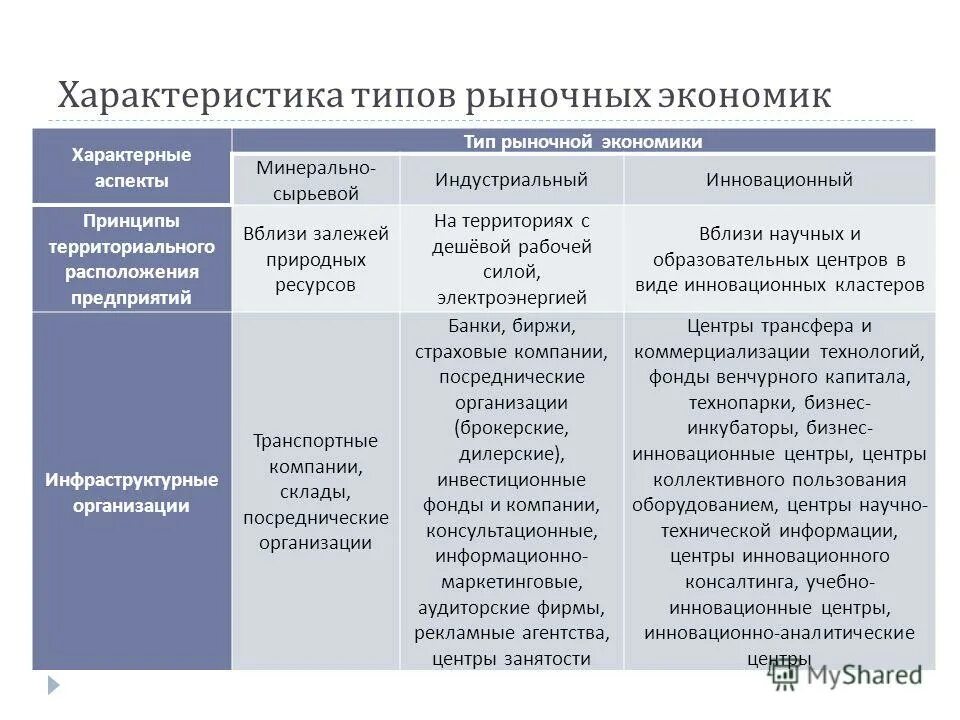 Факторы размещения предприятий. Экономика размещения предприятий. Экономика размещения предприятий. Основные принципы размещения предприятий. Размещение промышленности.