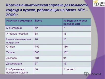 Краткая аналитическая