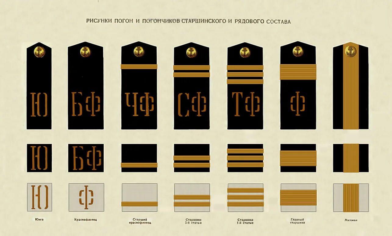 Погоны ВМФ СССР 1943. Погоны ВМФ до 1943 года. Знаки различия ВМФ С 1943 года. Звания ВМФ СССР 1943.