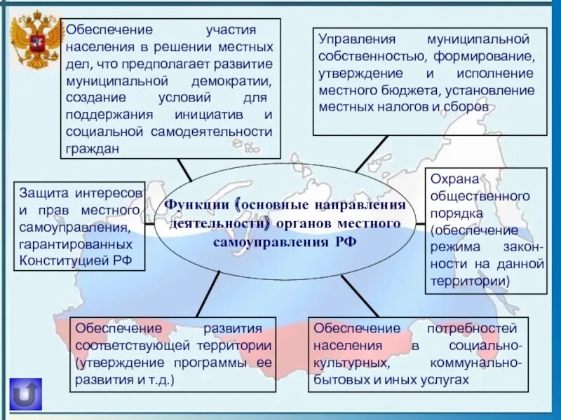 Местное самоуправление обеспечивает развитие управляемой территории. Местное самоуправление в рф. органы местного самоуправления в россии. управление развитием территории. значение органов самоуправления.