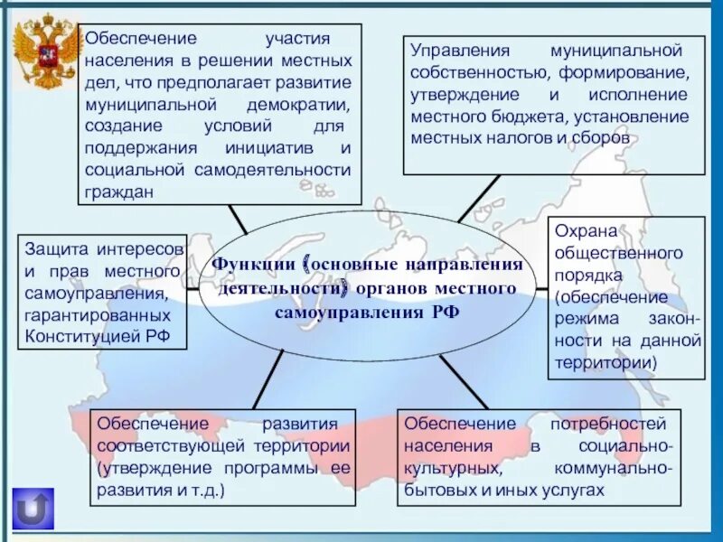 Местное самоуправление. Местное самоуправление в России. Значение органов самоуправления. Развитие органов местного самоуправления.