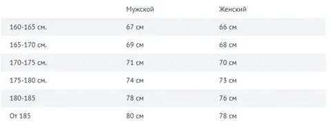 5 метров в шагах