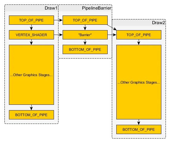 Graphics Pipeline. Vulkan ray Tracing Pipeline.