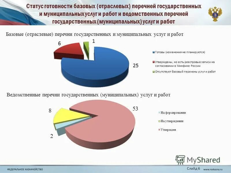 Отраслевой перечень государственных и муниципальных услуг