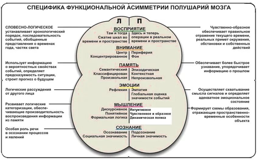 Функциональное мышление