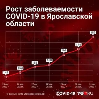 Росстат август