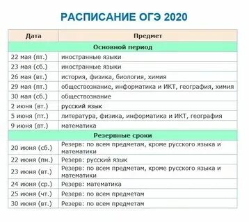 Пробники огэ когда