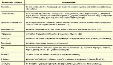 Антибиотики вызывающие аллергию