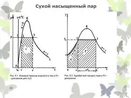 Насыщенный пар сколько