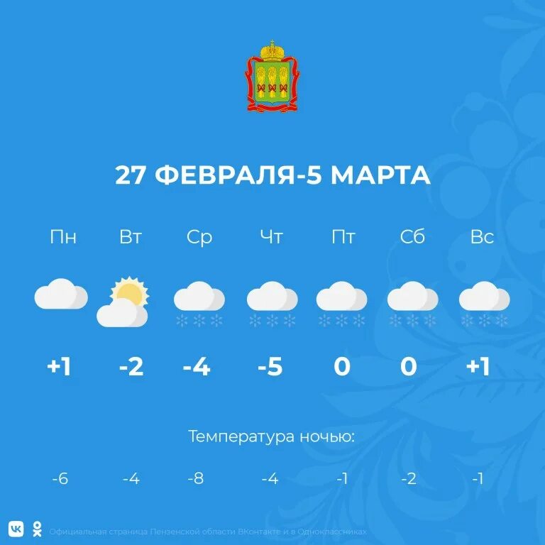 Погода по пензенской области на 10 дней. Погода в Пензе. Погода на завтра. Какая сейчас погода. Погода на март.