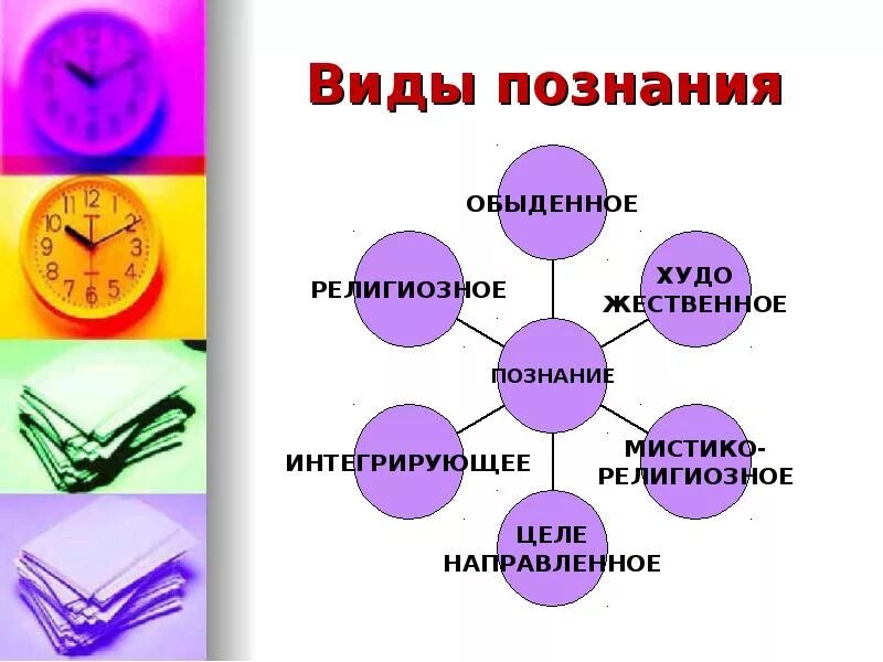 Указать виды познания. Виды познания. Виды познания схема. Формы общественного познания. Виды общественного познания.