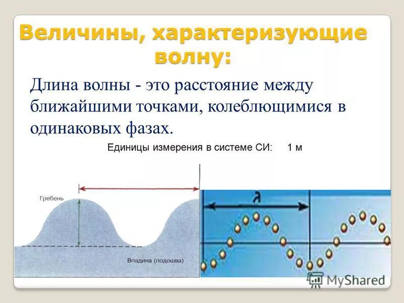 Расстояние между гребнями волн буква в физике.