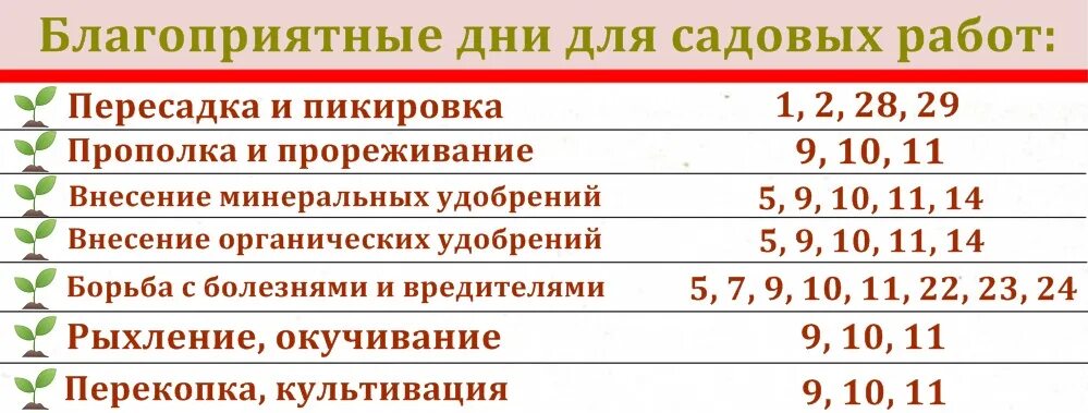 Благоприятные лунные дни в мае 2023. Посевной календарь на май. Благоприятные дни для посадки рассады в 2023. Лунный календарь на май 2023г садовода. Лунный посевной календарь на май 2023 года садовода и огородника.