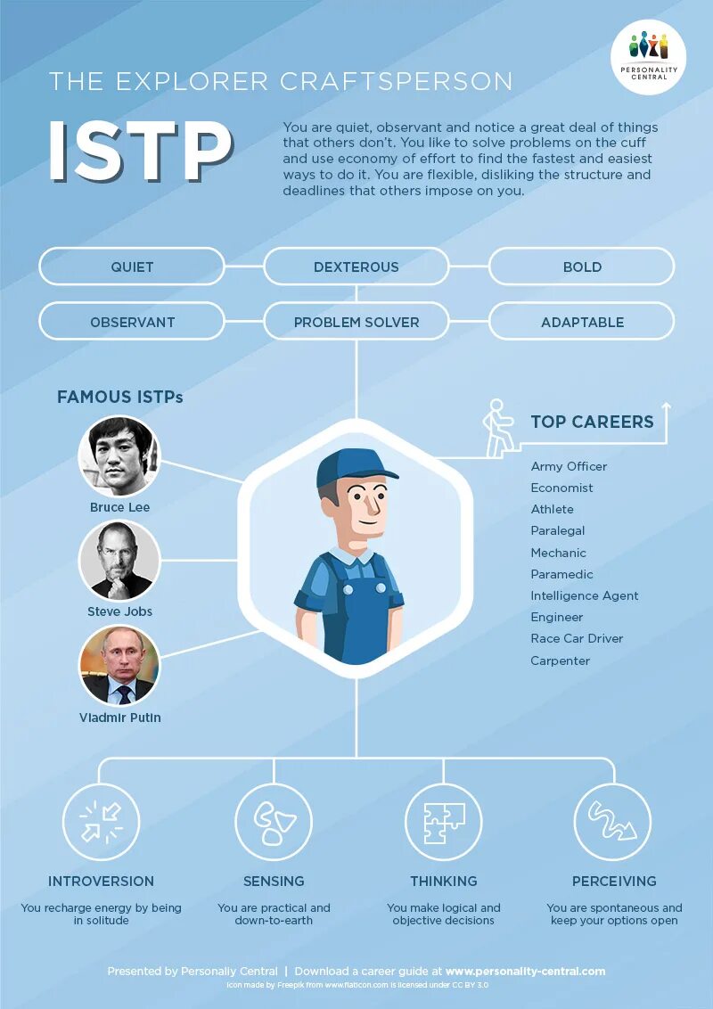 16 Типов личности ISTP. ISTP-T Тип личности. ISTP мастер Тип личности. ISTP 16 personalities Тип личности.