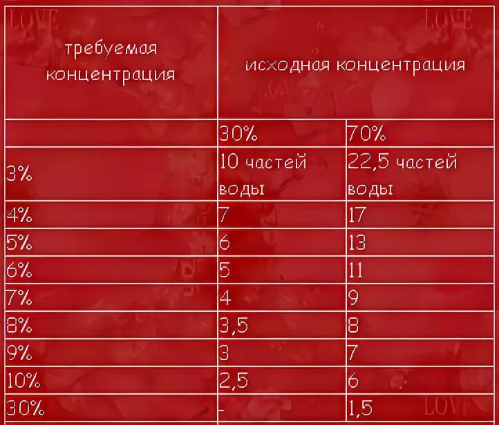 Как развести уксусную эссенцию до 9. Соотношение уксуса. Таблица пропорций уксусной кислоты. Пропорции уксуса. Таблица уксуса в процентах.