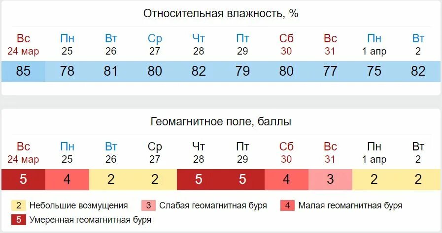 Гисметео тюмень сегодня