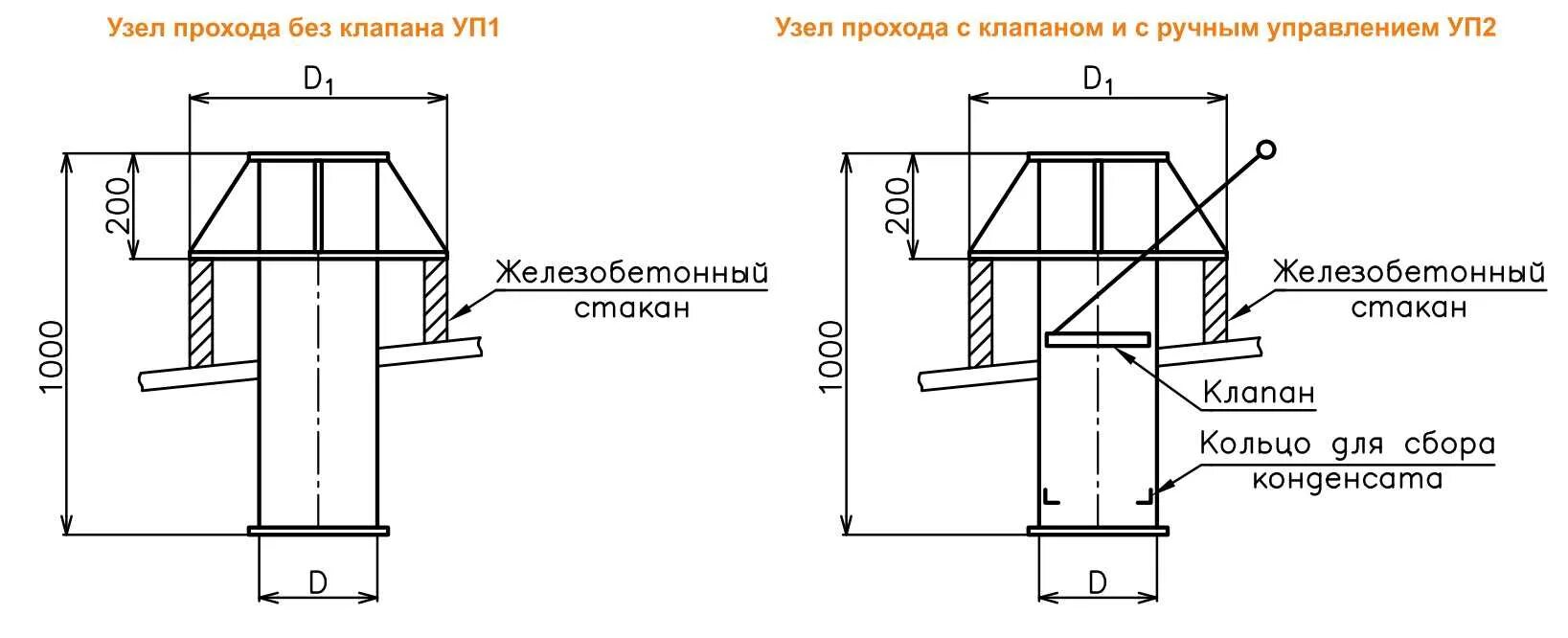 Узлы прохода вытяжных вентиляционных шахт. Узел прохода вентиляционных вытяжных шахт уп1. Узел прохода уп1. Узел прохода уп-200. Узел прохода вентиляции уп3.