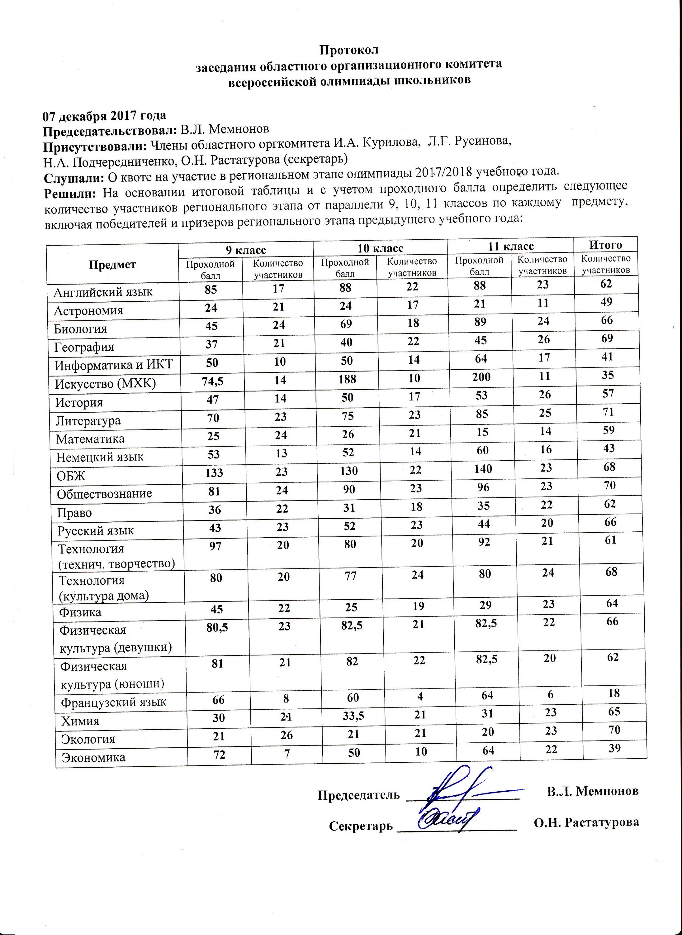 Проходной на заключительный этап 2019