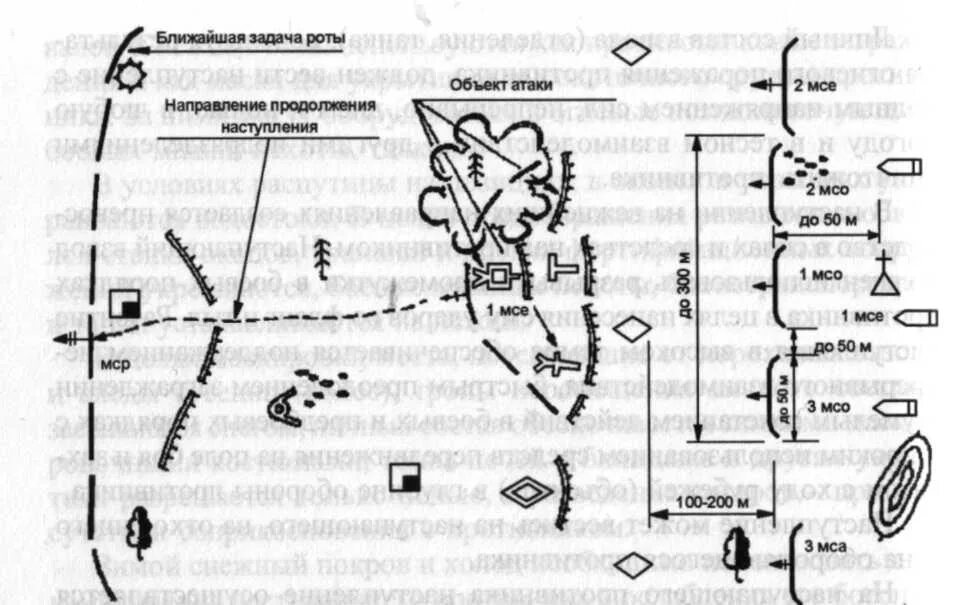 Боевая задача роте. Танковый взвод в наступлении схема. Боевой порядок мотострелкового взвода в наступлении схема. Боевая задача мотострелкового взвода в наступлении. Боевой порядок танкового взвода в наступлении.