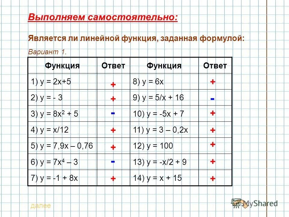 Функция задана у 2х 15