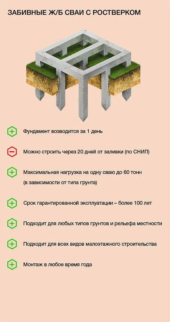 Винтовые сваи шуруп несущая способность. Отказ сваи. Свайное поле чертеж. Сваи для мерзлых грунтов винтовые 159. Металлоконструкции на винтовых сваях.