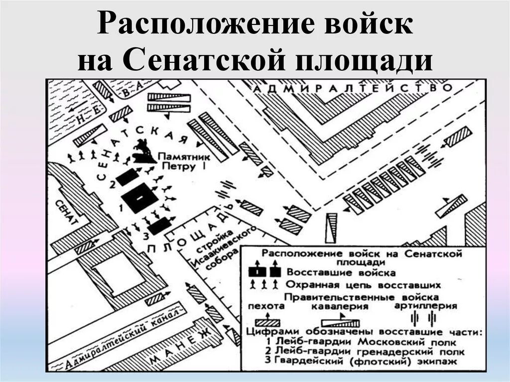 Восстание декабристов на сенатской площади сколько погибло. Схема Восстания Декабристов на Сенатской площади. Восстание Декабристов карта ЕГЭ. Схема Восстания Декабристов на Сенатской площади карта. "Сенатская площадь 1825г., восстание Декабристов"..