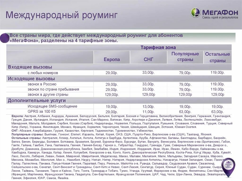 Роуминг в грузии