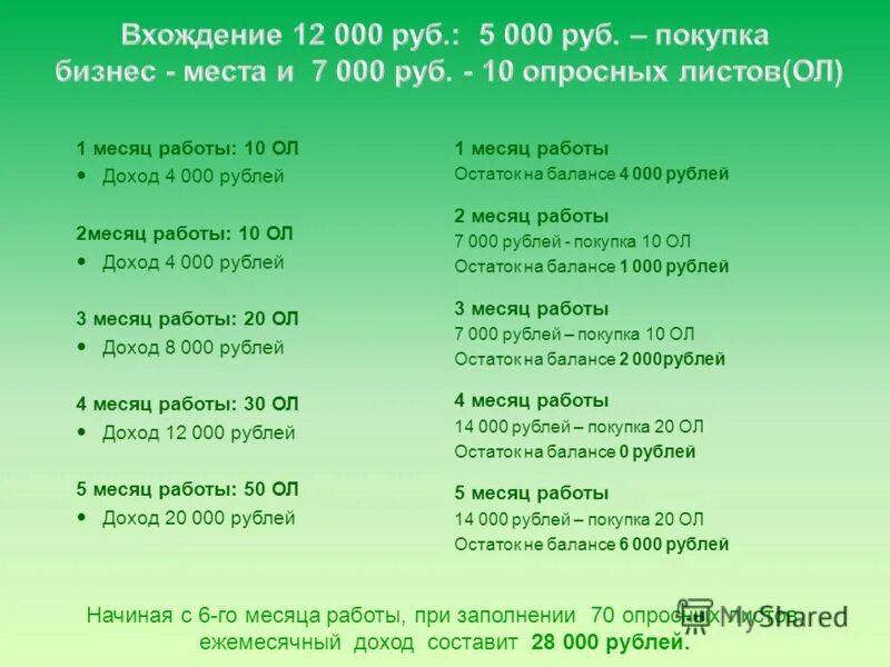 14000 рублей сколько