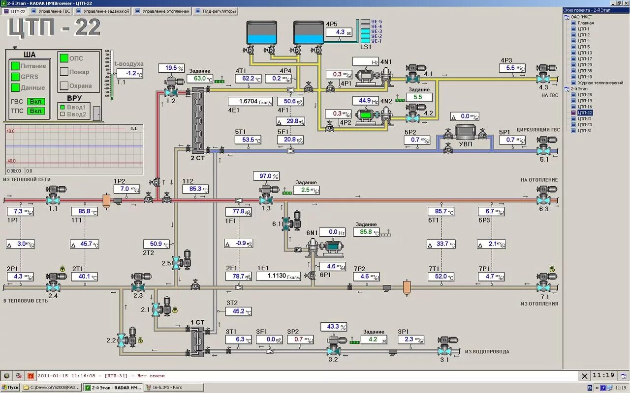 диспетчерский пункт тепловых сетей. системы. кстовские тепловые сети. центральная диспетчерская служба. диспетчерский щит рду.