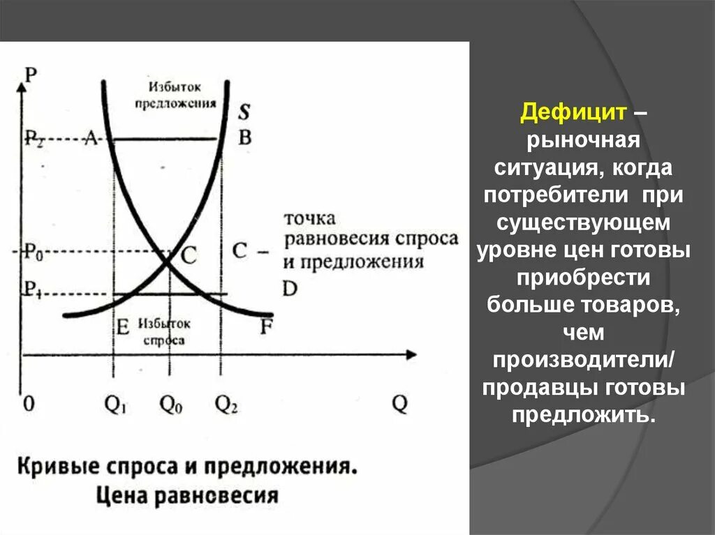 Рыночное равновесие кривая. Кривая спроса и кривая предложения график. Как построить кривую спроса и кривую предложения. Спрос кривая спроса и предложения. Как работает кривая спроса и предложения.