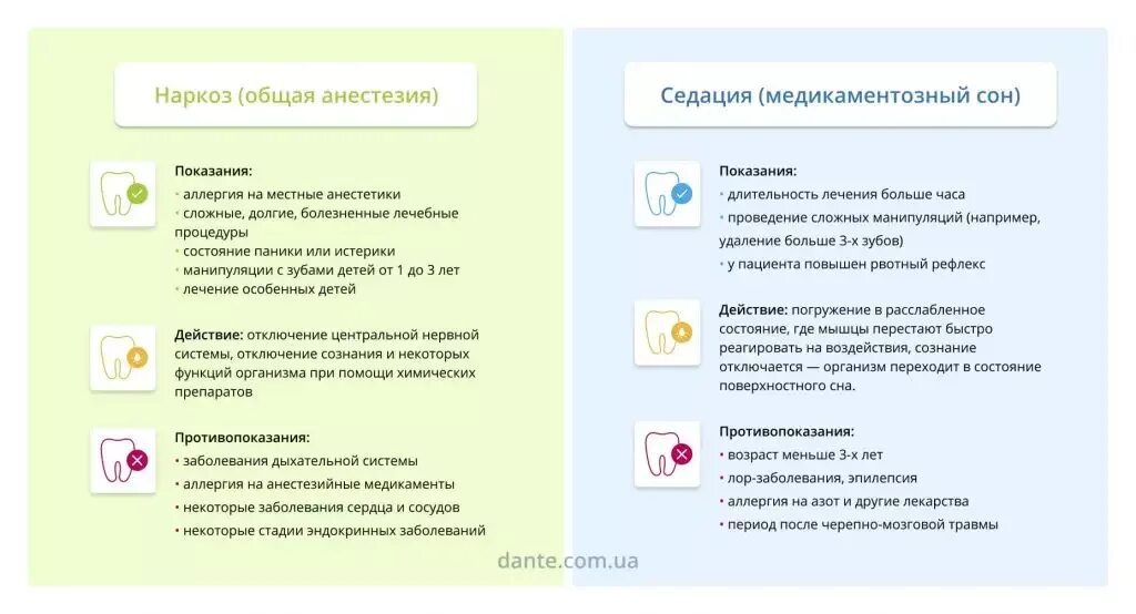 Сон наркоз. Медикаментозный сон (седация). анестезия медикаментозный сон. медикаментозный сон для детей в стоматологии. медикаментозный сон противопоказания.