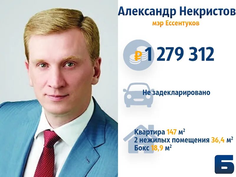 Мэр города ессентуки 2022. Некристов глава города ессентуки. Глава города ессентуки некристов александр юрьевич. Мэр ессентуков некристов. Мэр ессентуков некристов.