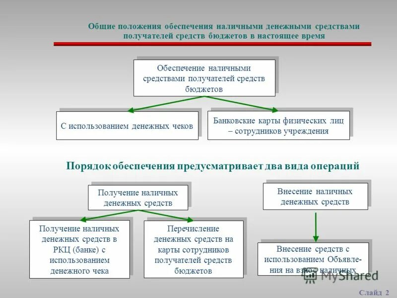 Каков порядок получения наличных денежных средств из банка. Деньги оплата. Расписка пример в получении денег. Наличные деньги. Для записи наличных денег.