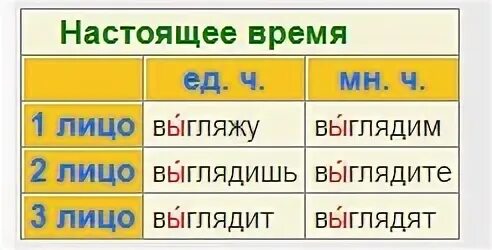 Выглядишь или выглядешь