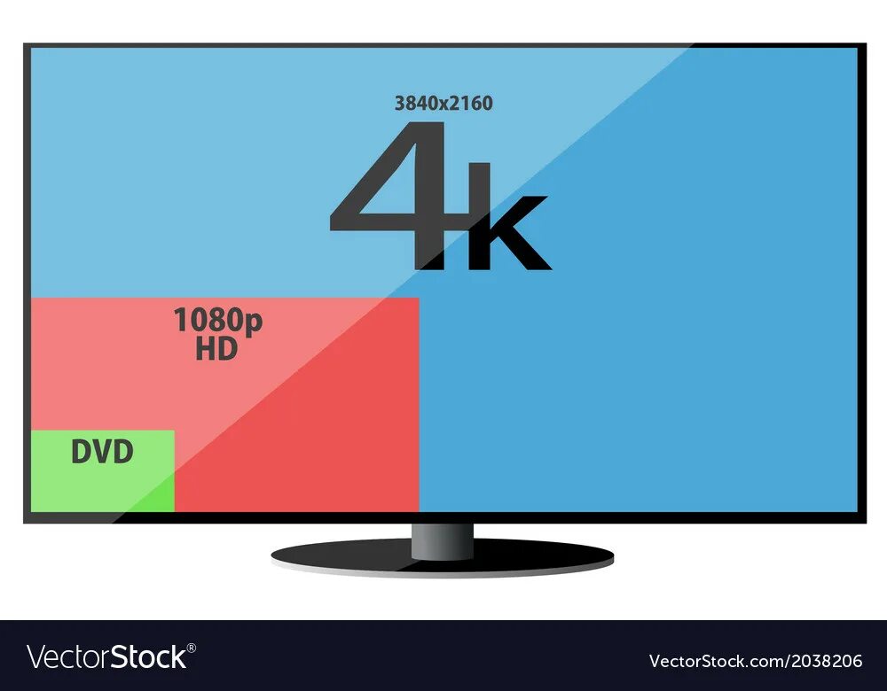 Разрешение телевизора. Разрешение телевизора до 8k. Телевидение высокой чёткости. Разрешения телевизоров 2006 года.