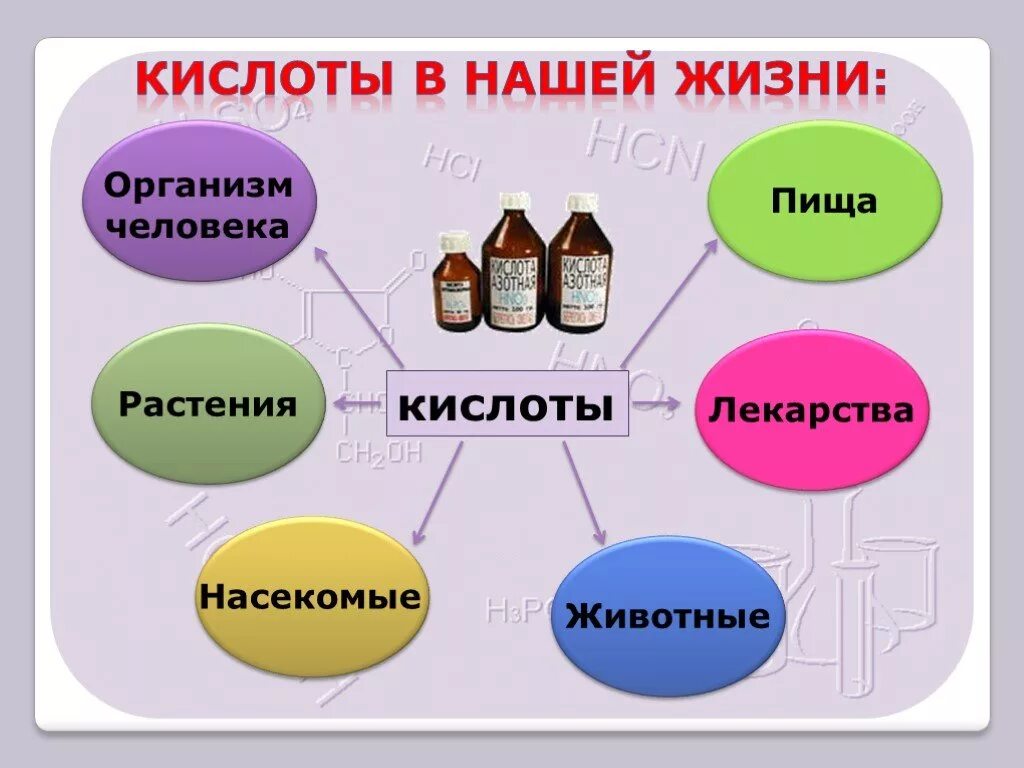 Кислоты природного происхождения. Кислоты презентация. Кислоты в химии. Призентацияна тему кислоты. Презентация на тему кислоты.