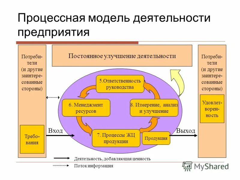 Модели функционирования предприятий. Модели функционирования предприятий