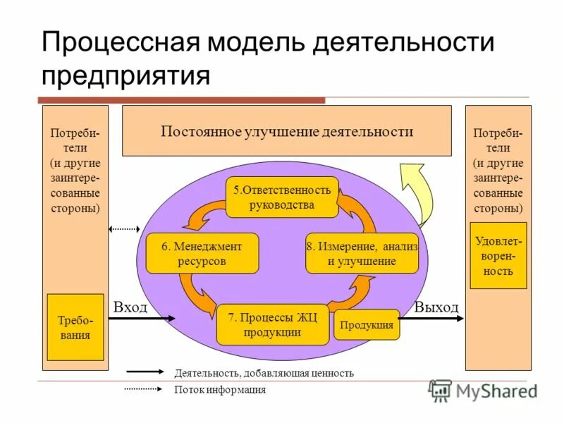 Модели деятельности предприятия