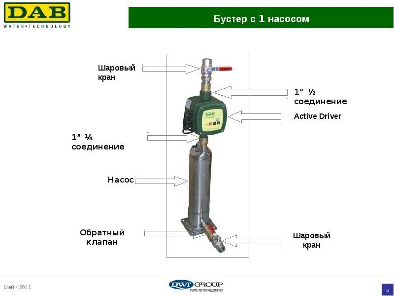 Система насоса. Клапан для бустера. Бустер для скважинного насоса. DAB Active схема. Active driver