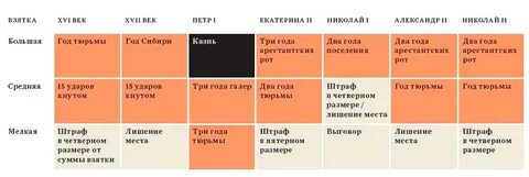 Коррупция крупный размер