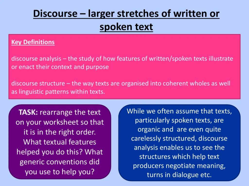 What is discourse. Written discourse Analysis. Discourse in Linguistics. Written and spoken discourse. Terms текст