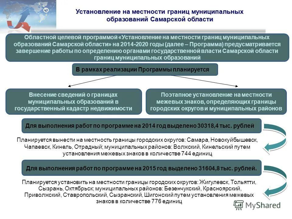 Порядок преобразования муниципальных образований. Порядок установления границ муниципальных образований. Порядок установления границ муниципальных образований. Этапы изменения границ муниципального образования. Схема изменения границ муниципального образования.