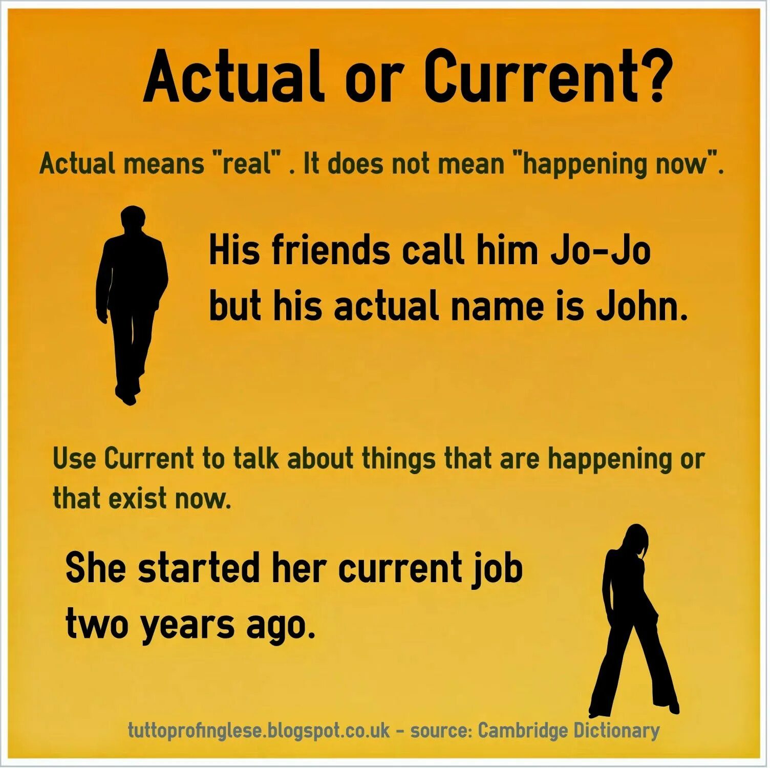 Английские слова. Current language. B1 уровень английского. The input hypothesis. Language loss.