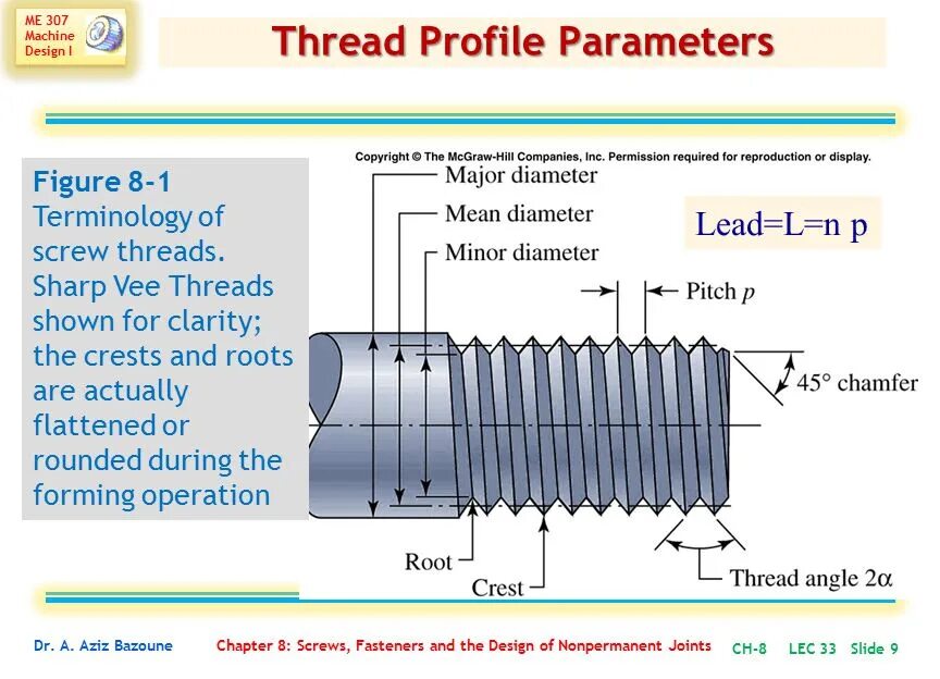 Threads how