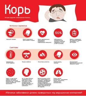 В какой период кори больной не заразен